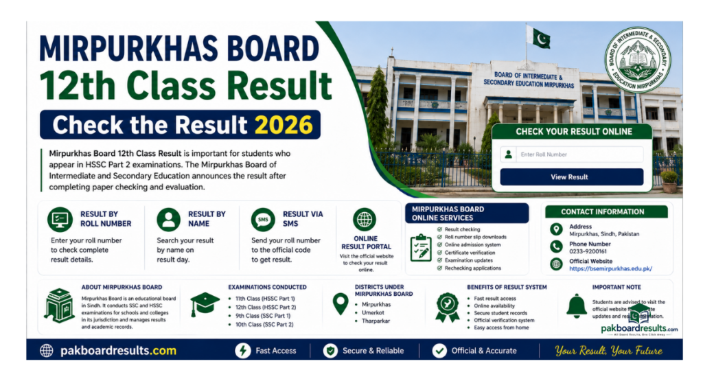 Mirpurkhas Board 12th Class Result Check the Result 2026