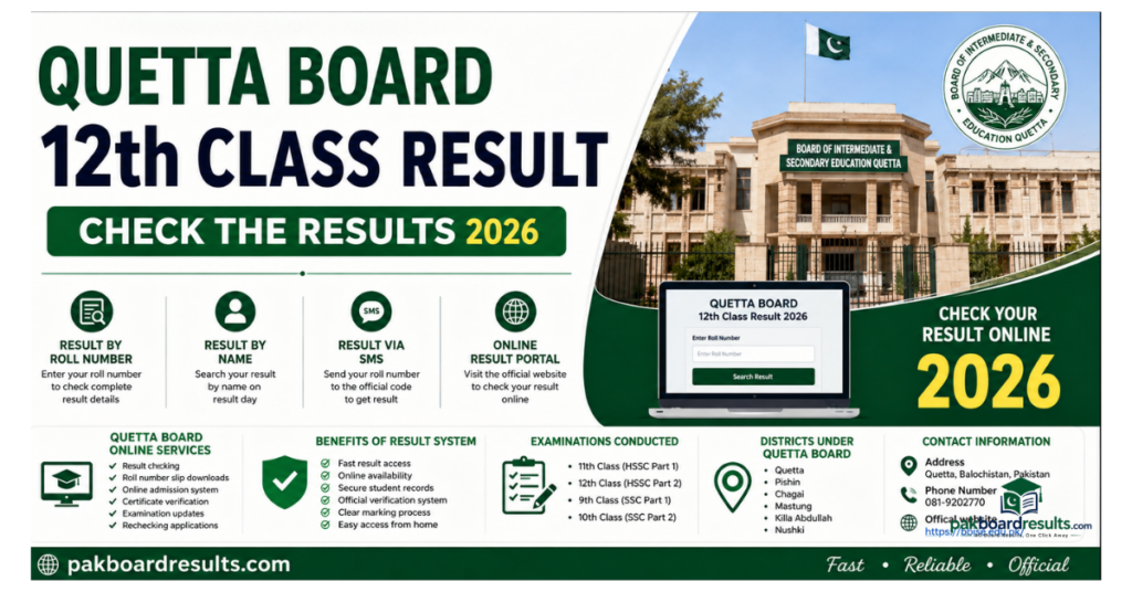 Quetta Board 12th Class Result check the results 2026
